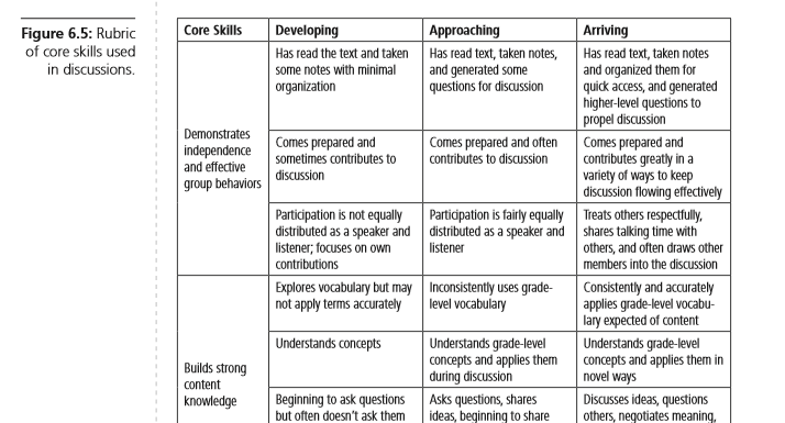 Setting the Stage for Student-Led Discussions (Small Groups, Big ...