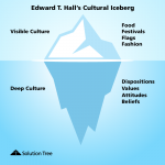 Moving Beyond Visible Culture: Diving Beneath the Surface in Global ...