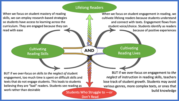 reading chart