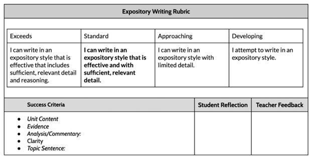 evidence-based grading