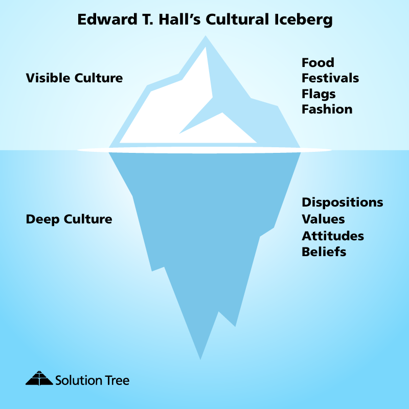 Iceberg Model Of Culture Edward Hall