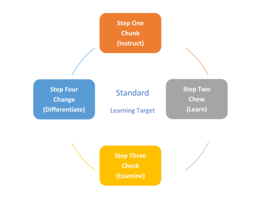 Differentiation and the Elementary School Classroom Solution